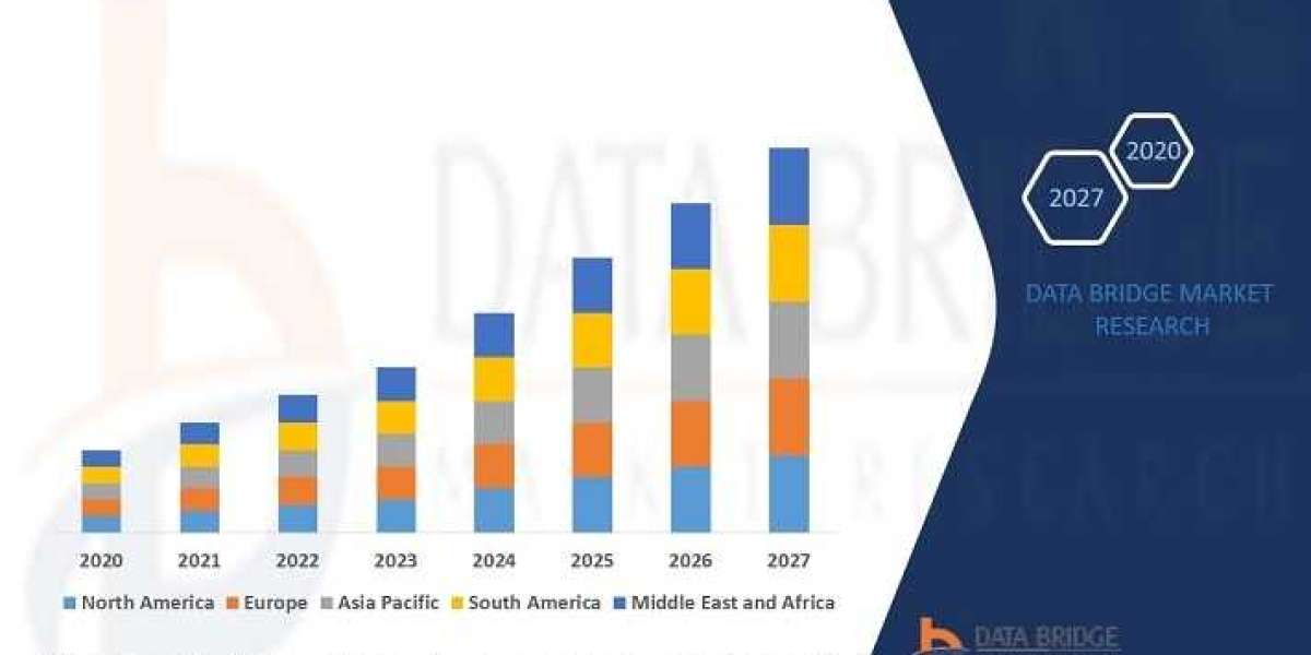 Pyrethrins Market Trends, Key Drivers, Development Trends and Industry Growth Outlook
